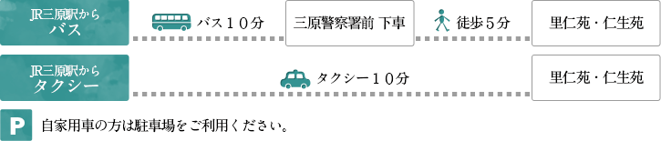 三原駅からバスで10分　三原警察署前　下車　徒歩約5分 三原駅からタクシーで約10分　自家用車の方は駐車場をご利用ください。